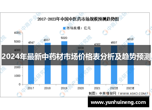 2024年最新中药材市场价格表分析及趋势预测