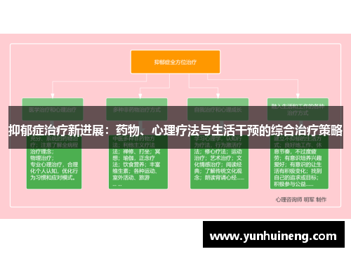 抑郁症治疗新进展：药物、心理疗法与生活干预的综合治疗策略