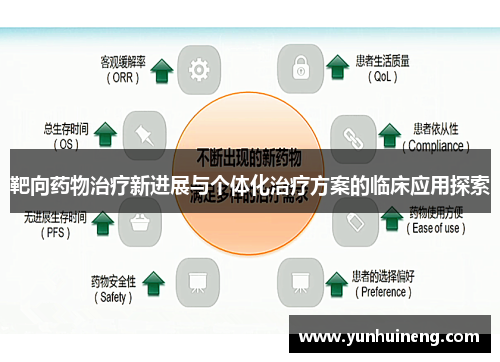 靶向药物治疗新进展与个体化治疗方案的临床应用探索